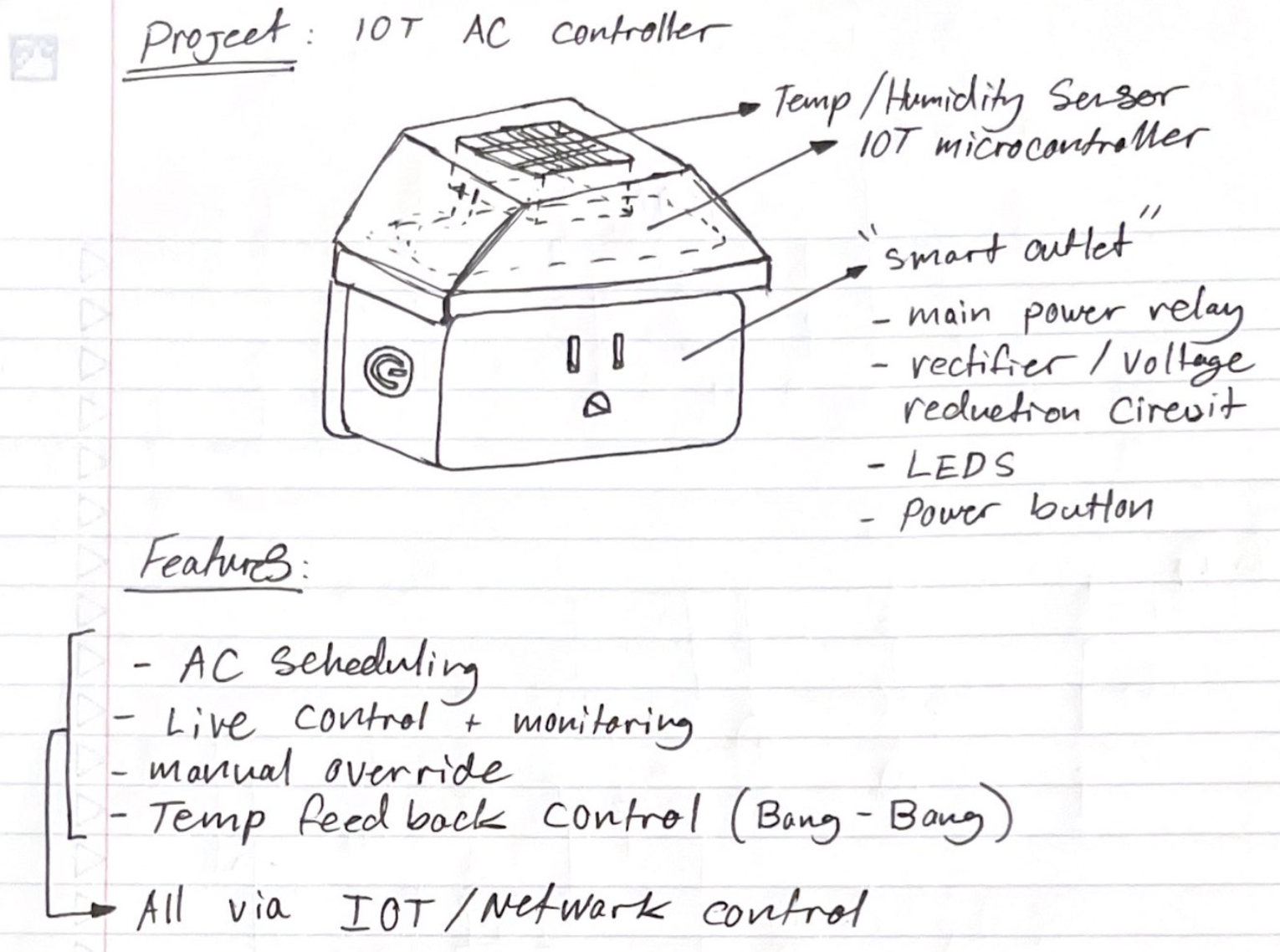 Original concept drawing